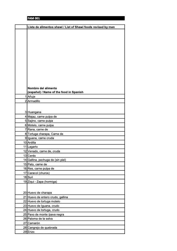 Extended Data 3 and 4: Lista de alimentos Shawi basado en la revision de varones y mujeres / Shawi food list according with men and according with women